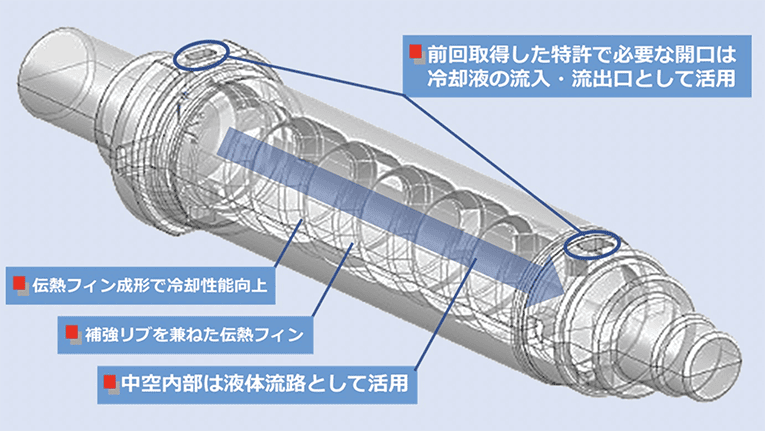 中空モーターシャフト