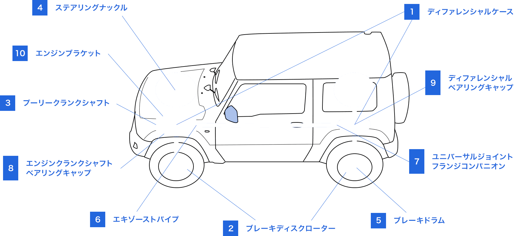 主要部品エンジン・ブレーキ部品